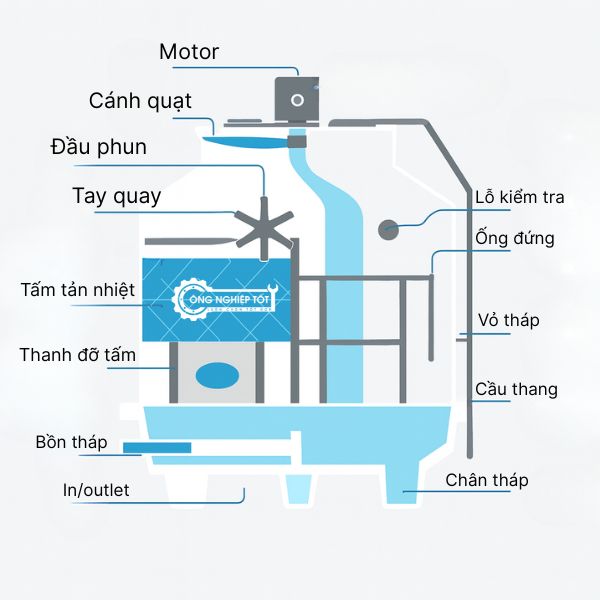 Cấu tạo tháp giải nhiệt 